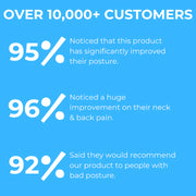 PostureFlex™ - Back Straightener & Posture Corrector